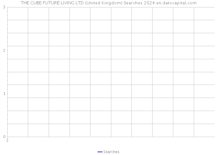 THE CUBE FUTURE LIVING LTD (United Kingdom) Searches 2024 