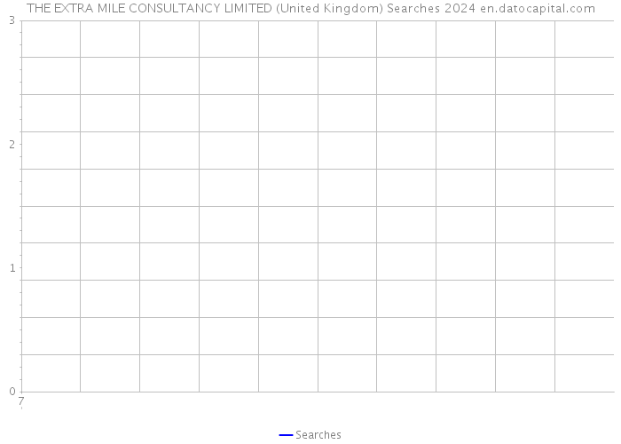 THE EXTRA MILE CONSULTANCY LIMITED (United Kingdom) Searches 2024 