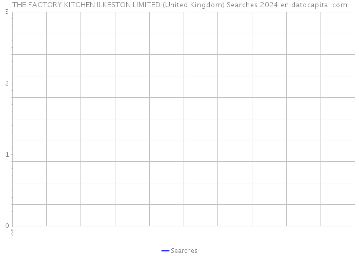 THE FACTORY KITCHEN ILKESTON LIMITED (United Kingdom) Searches 2024 
