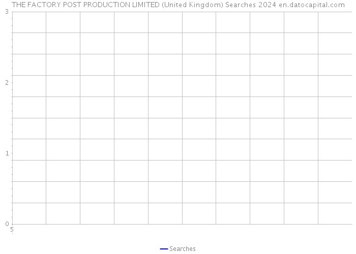 THE FACTORY POST PRODUCTION LIMITED (United Kingdom) Searches 2024 