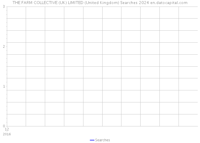 THE FARM COLLECTIVE (UK) LIMITED (United Kingdom) Searches 2024 