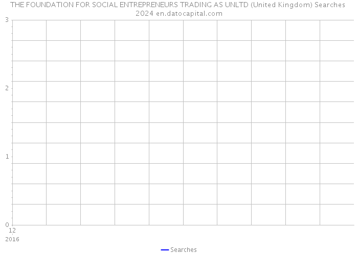 THE FOUNDATION FOR SOCIAL ENTREPRENEURS TRADING AS UNLTD (United Kingdom) Searches 2024 