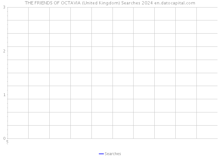 THE FRIENDS OF OCTAVIA (United Kingdom) Searches 2024 