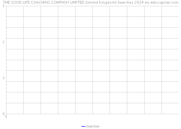 THE GOOD LIFE COACHING COMPANY LIMITED (United Kingdom) Searches 2024 