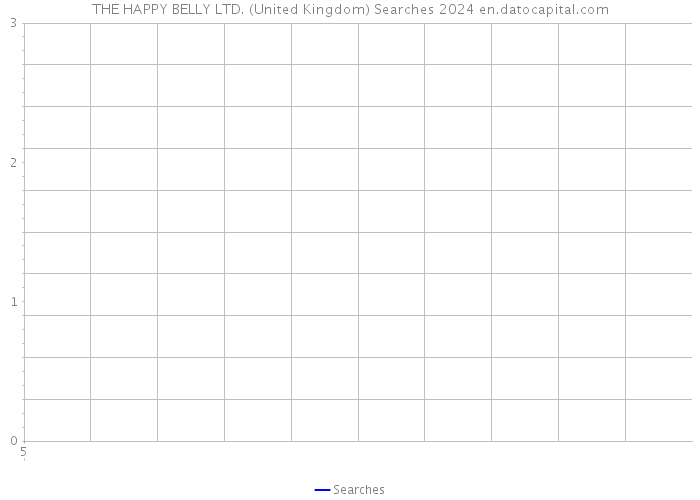 THE HAPPY BELLY LTD. (United Kingdom) Searches 2024 