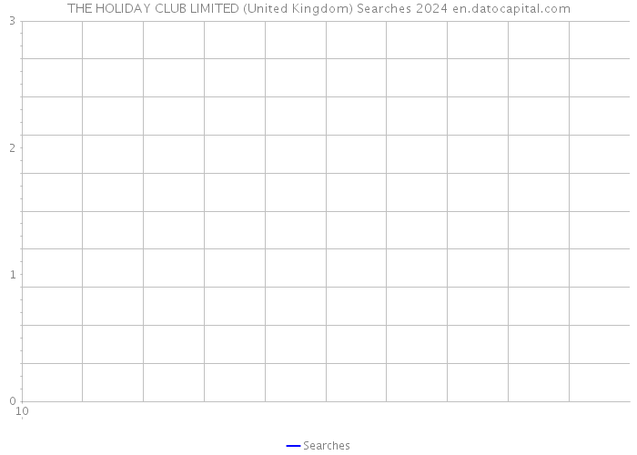THE HOLIDAY CLUB LIMITED (United Kingdom) Searches 2024 