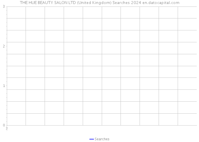 THE HUE BEAUTY SALON LTD (United Kingdom) Searches 2024 