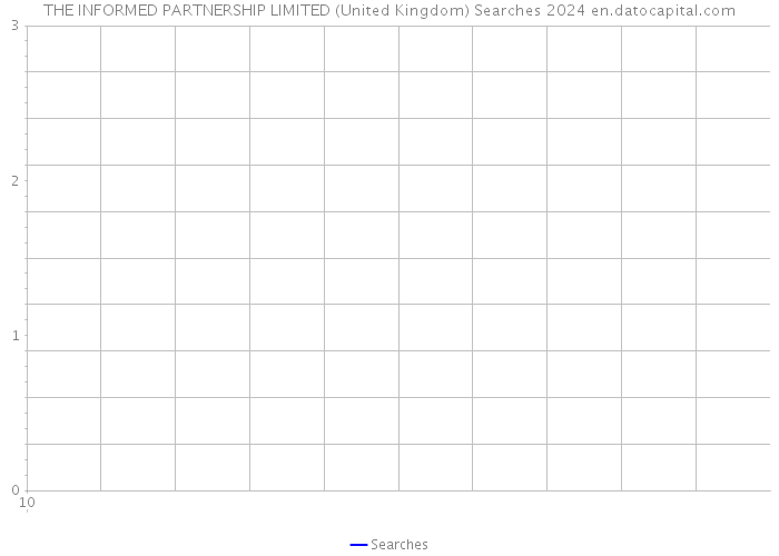 THE INFORMED PARTNERSHIP LIMITED (United Kingdom) Searches 2024 