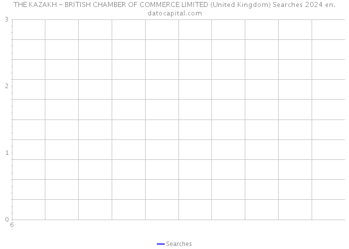 THE KAZAKH - BRITISH CHAMBER OF COMMERCE LIMITED (United Kingdom) Searches 2024 