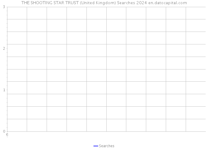 THE SHOOTING STAR TRUST (United Kingdom) Searches 2024 