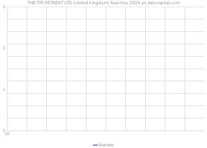 THE TIPI RETREAT LTD (United Kingdom) Searches 2024 