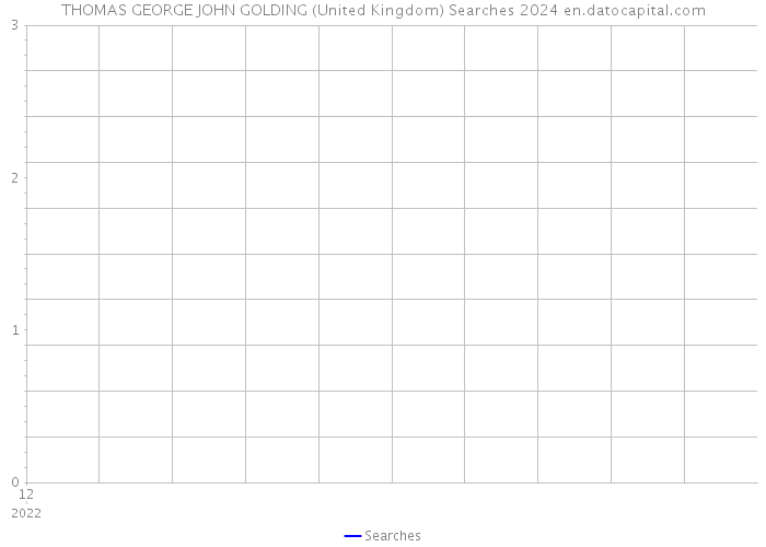 THOMAS GEORGE JOHN GOLDING (United Kingdom) Searches 2024 