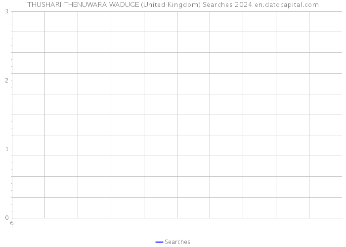 THUSHARI THENUWARA WADUGE (United Kingdom) Searches 2024 