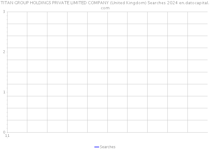 TITAN GROUP HOLDINGS PRIVATE LIMITED COMPANY (United Kingdom) Searches 2024 