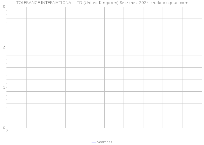 TOLERANCE INTERNATIONAL LTD (United Kingdom) Searches 2024 