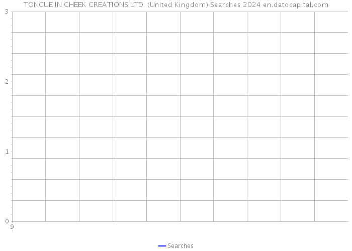 TONGUE IN CHEEK CREATIONS LTD. (United Kingdom) Searches 2024 