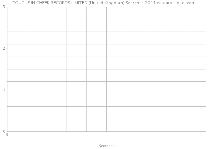 TONGUE IN CHEEK RECORDS LIMITED (United Kingdom) Searches 2024 