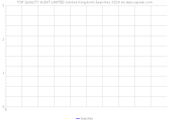 TOP QUALITY AUDIT LIMITED (United Kingdom) Searches 2024 