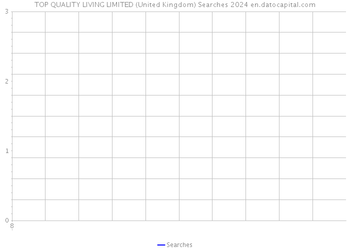 TOP QUALITY LIVING LIMITED (United Kingdom) Searches 2024 