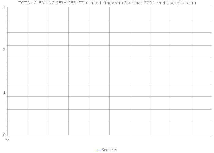 TOTAL CLEANING SERVICES LTD (United Kingdom) Searches 2024 