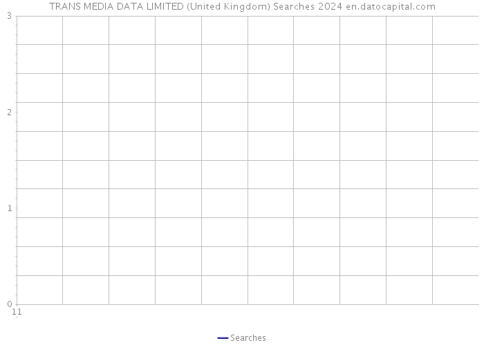 TRANS MEDIA DATA LIMITED (United Kingdom) Searches 2024 