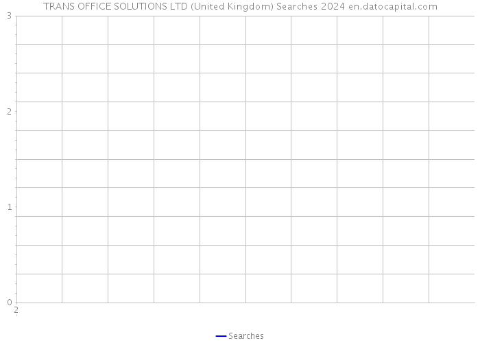 TRANS OFFICE SOLUTIONS LTD (United Kingdom) Searches 2024 