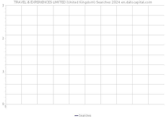 TRAVEL & EXPERIENCES LIMITED (United Kingdom) Searches 2024 