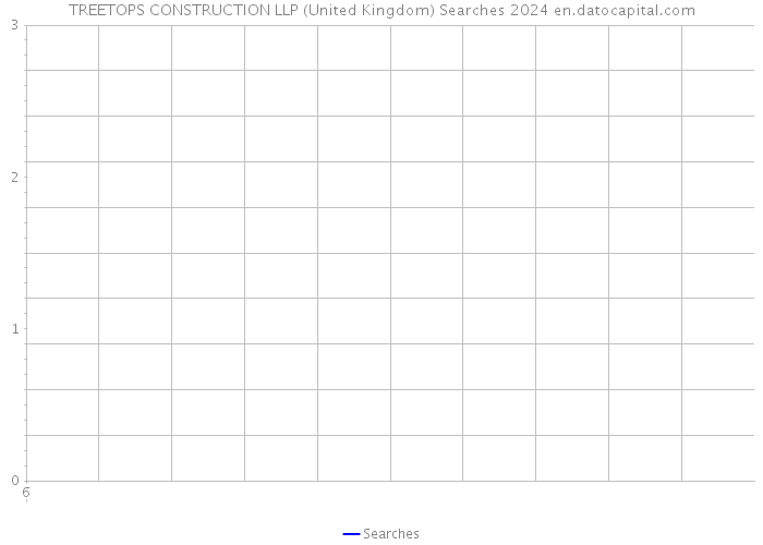 TREETOPS CONSTRUCTION LLP (United Kingdom) Searches 2024 