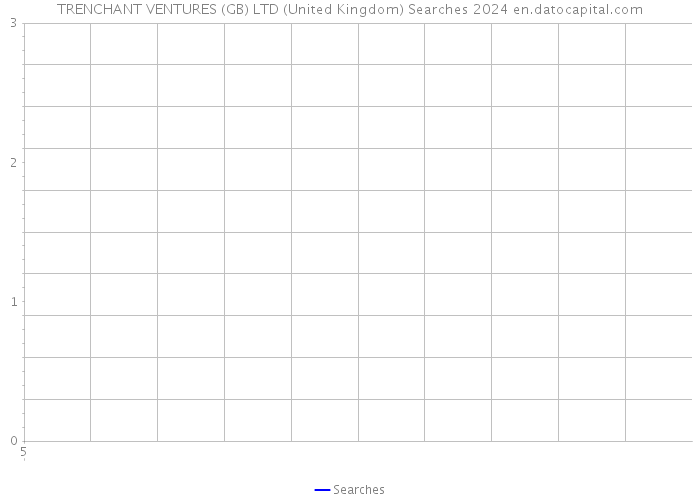 TRENCHANT VENTURES (GB) LTD (United Kingdom) Searches 2024 