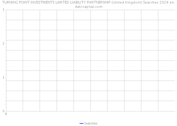 TURNING POINT INVESTMENTS LIMITED LIABILITY PARTNERSHIP (United Kingdom) Searches 2024 