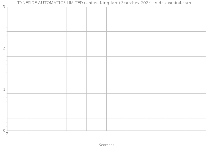 TYNESIDE AUTOMATICS LIMITED (United Kingdom) Searches 2024 