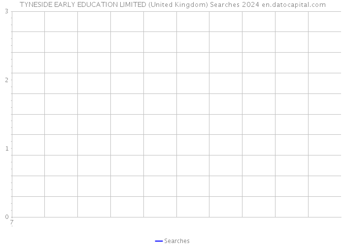 TYNESIDE EARLY EDUCATION LIMITED (United Kingdom) Searches 2024 