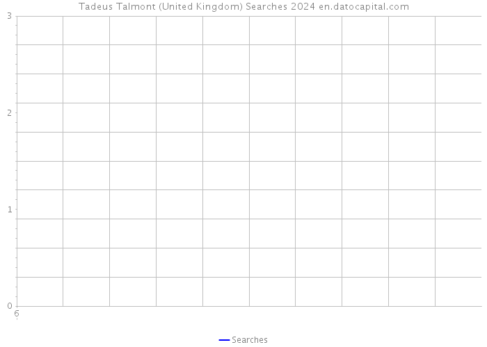 Tadeus Talmont (United Kingdom) Searches 2024 