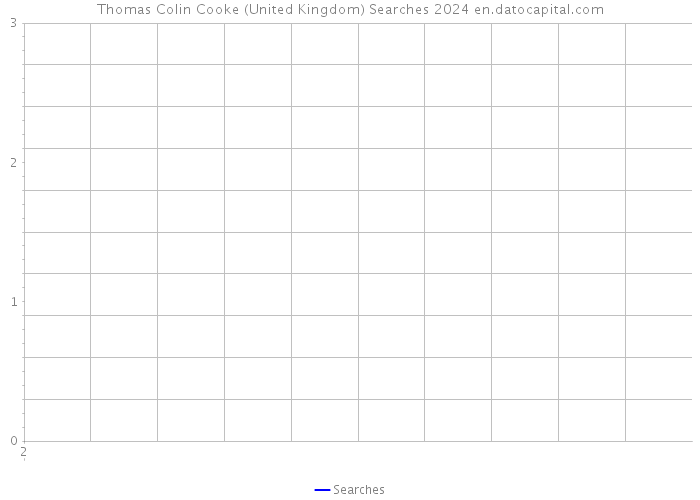Thomas Colin Cooke (United Kingdom) Searches 2024 