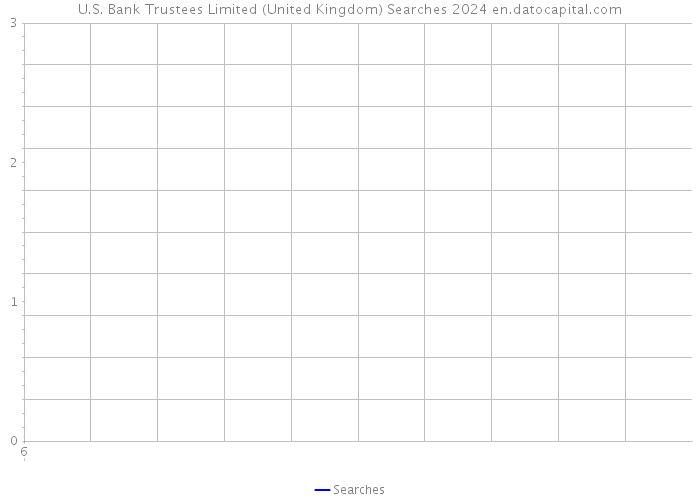 U.S. Bank Trustees Limited (United Kingdom) Searches 2024 