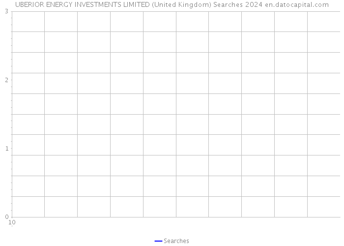 UBERIOR ENERGY INVESTMENTS LIMITED (United Kingdom) Searches 2024 