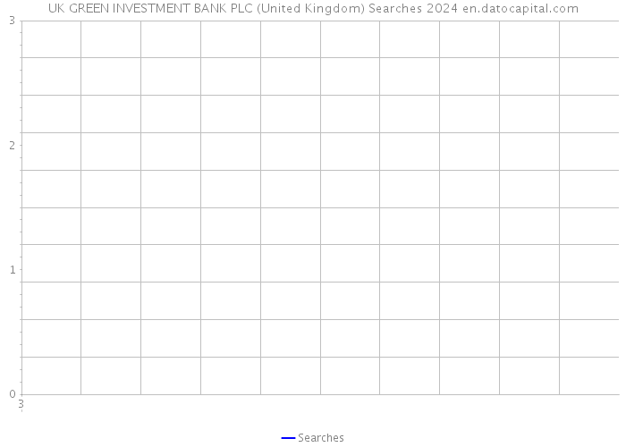 UK GREEN INVESTMENT BANK PLC (United Kingdom) Searches 2024 