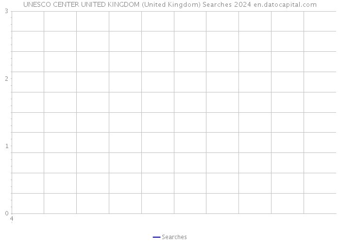 UNESCO CENTER UNITED KINGDOM (United Kingdom) Searches 2024 