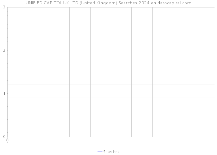 UNIFIED CAPITOL UK LTD (United Kingdom) Searches 2024 