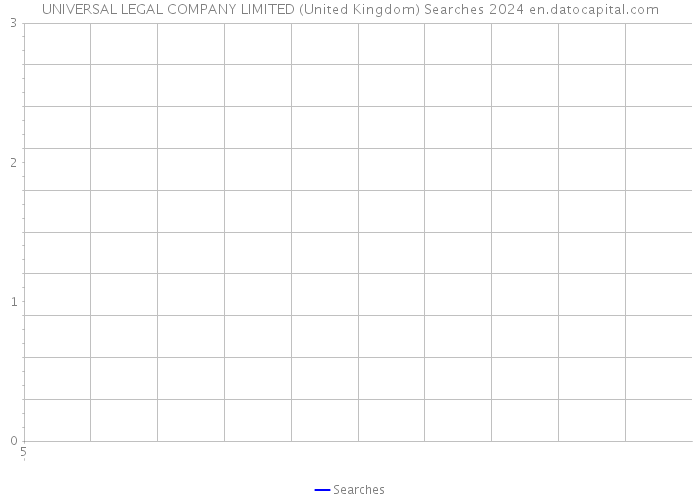 UNIVERSAL LEGAL COMPANY LIMITED (United Kingdom) Searches 2024 