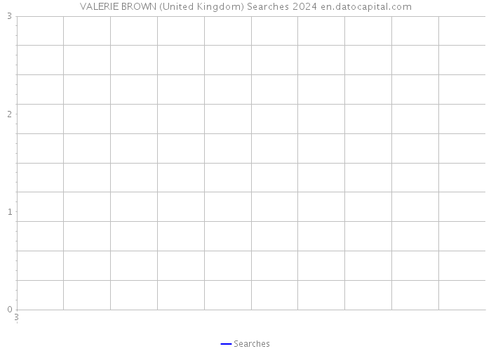 VALERIE BROWN (United Kingdom) Searches 2024 