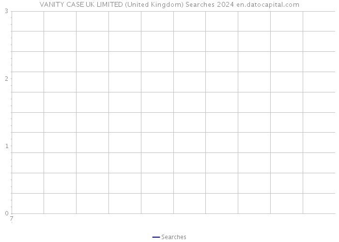 VANITY CASE UK LIMITED (United Kingdom) Searches 2024 