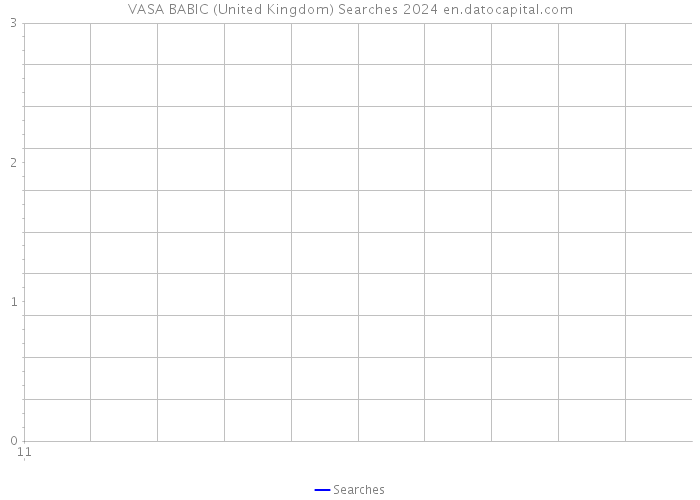VASA BABIC (United Kingdom) Searches 2024 