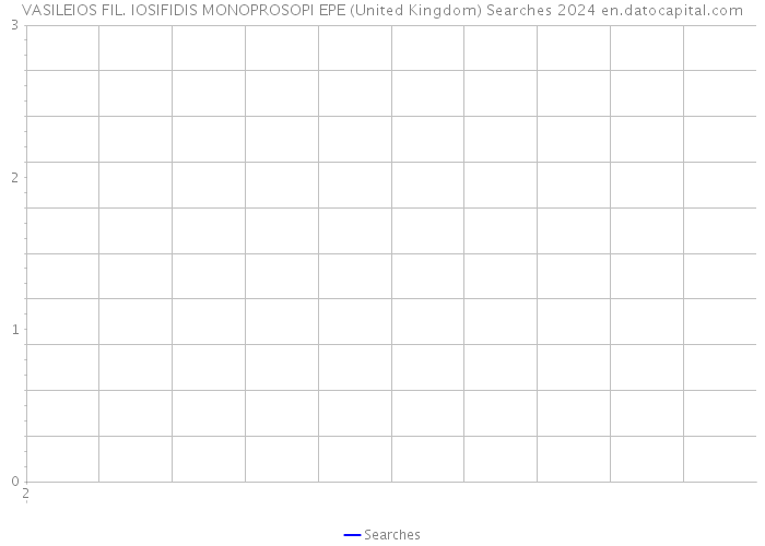 VASILEIOS FIL. IOSIFIDIS MONOPROSOPI EPE (United Kingdom) Searches 2024 
