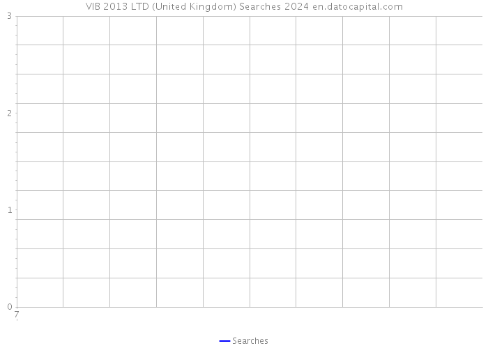 VIB 2013 LTD (United Kingdom) Searches 2024 