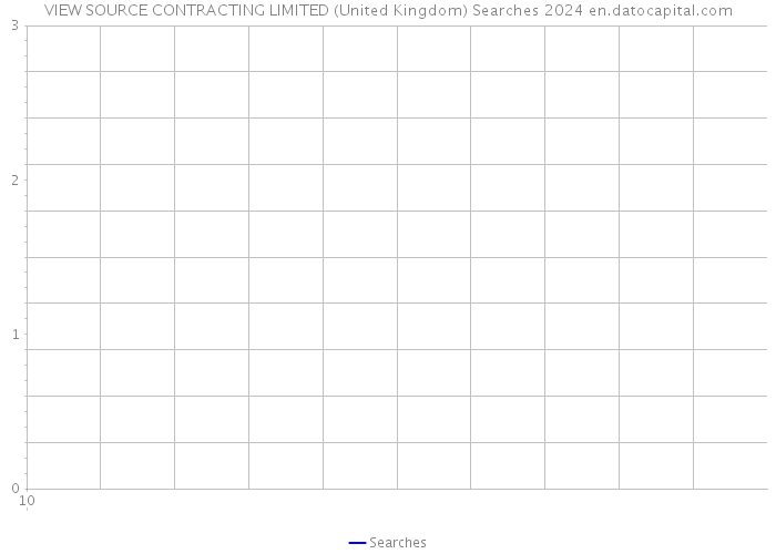 VIEW SOURCE CONTRACTING LIMITED (United Kingdom) Searches 2024 