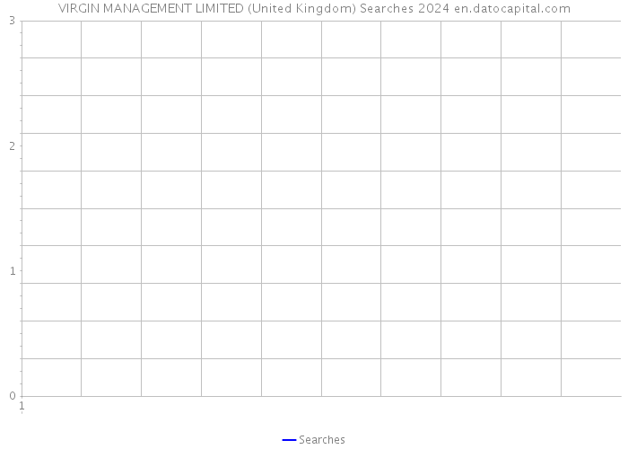 VIRGIN MANAGEMENT LIMITED (United Kingdom) Searches 2024 