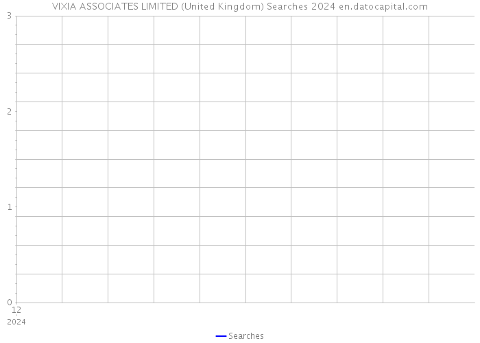 VIXIA ASSOCIATES LIMITED (United Kingdom) Searches 2024 