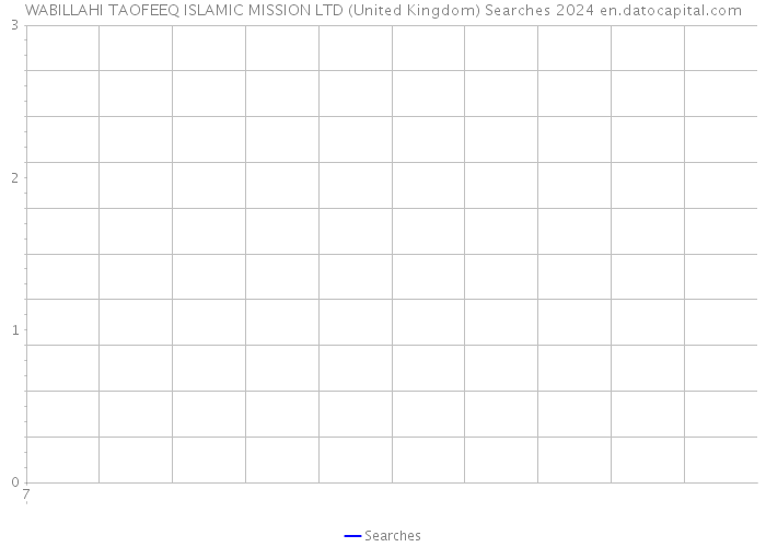 WABILLAHI TAOFEEQ ISLAMIC MISSION LTD (United Kingdom) Searches 2024 