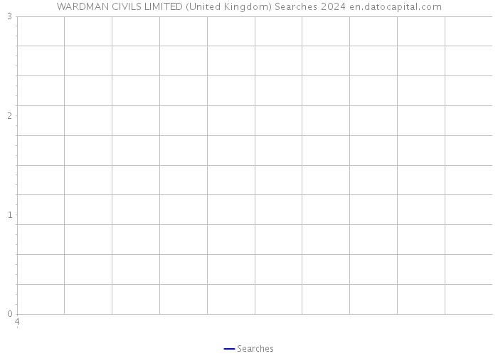 WARDMAN CIVILS LIMITED (United Kingdom) Searches 2024 